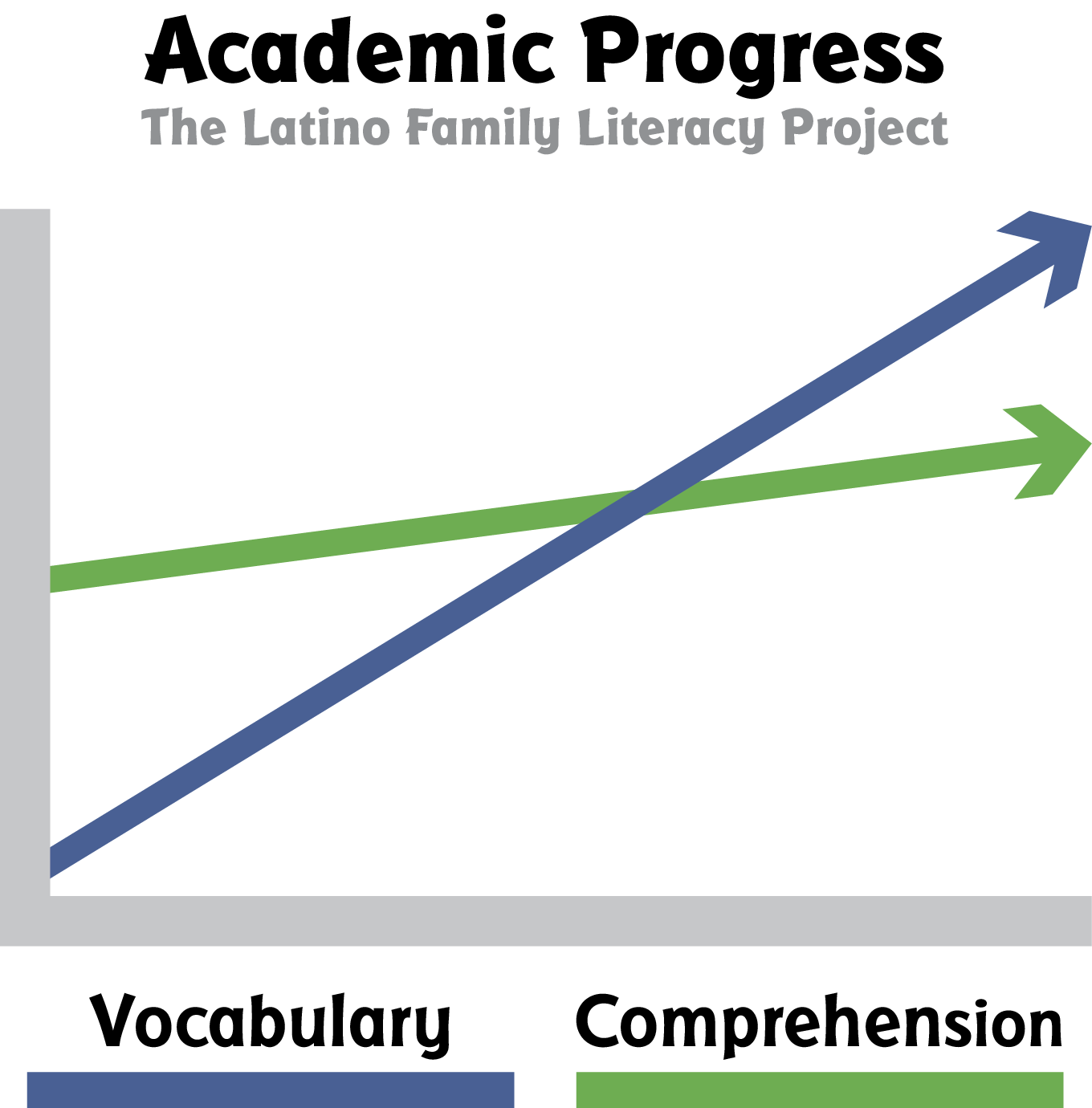 Latest Research from Our Partnership with the University of North Texas