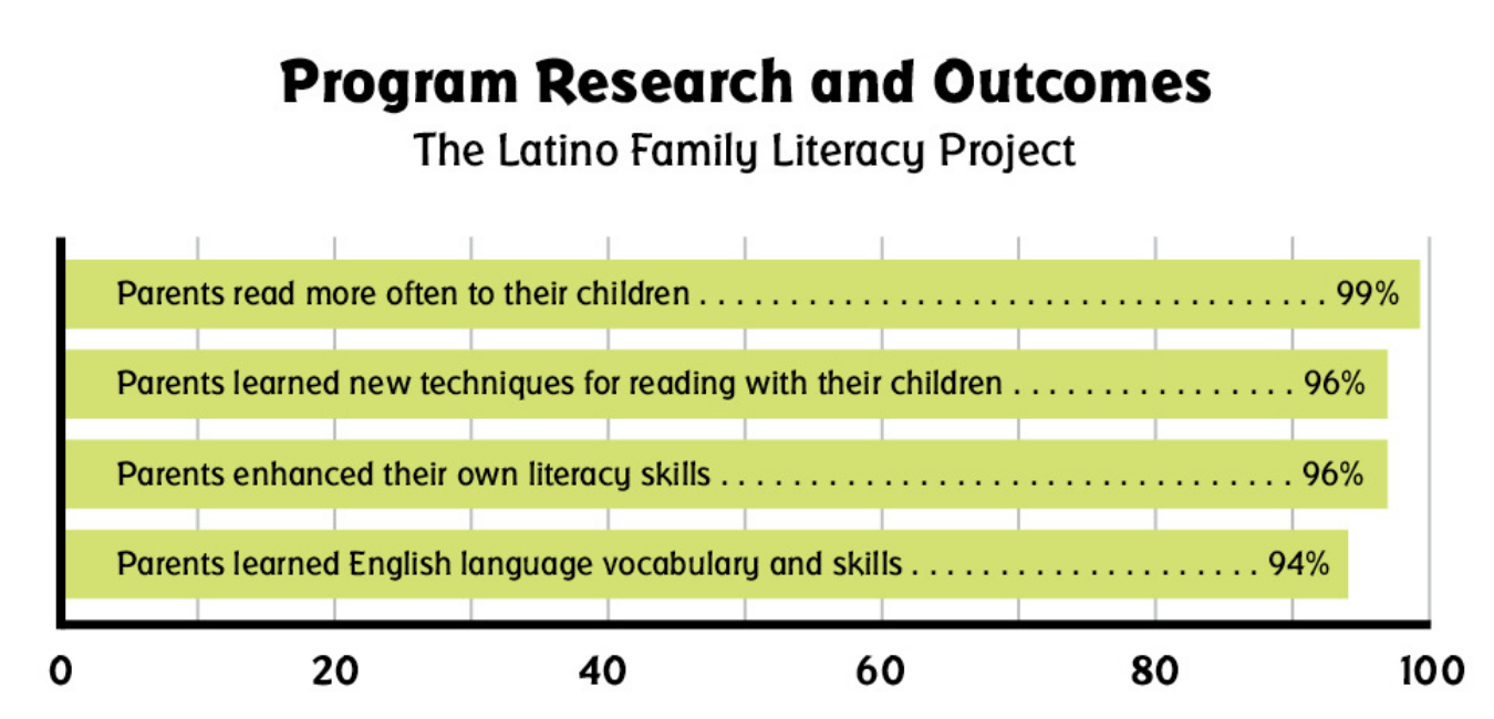 Evidence-based Outcomes in Parent Engagement